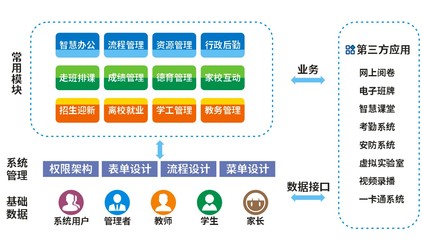 教育OA辦公軟件|教育OA辦公軟件批發價格|教育OA辦公軟件廠家|教育OA辦公軟件圖片|免費B2B網站