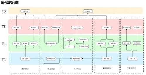 程序員工作問題 小公司出來找不到工作 未來發展迷茫,給2024的android一些建議