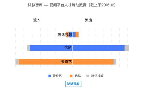 脈脈智庫2018年泛娛樂行業洞察報告 拐點之年,哪些大事即將發生