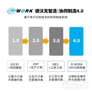 【嘉興mes軟件,工廠管理系統,嘉興mes行業軟件】-