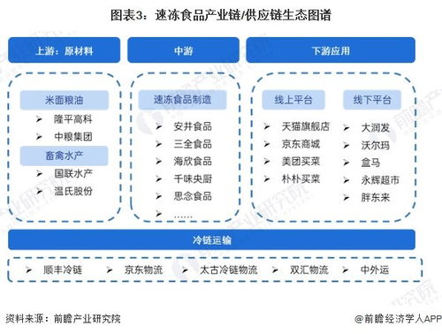 預(yù)見2024 2024年中國速凍食品行業(yè)全景圖譜 附市場規(guī)模 競爭格局和發(fā)展前景等