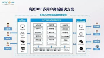 b2b2c模式下的新零售之戰(zhàn)打響,供應(yīng)鏈成決勝關(guān)鍵