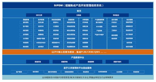 sipdm超越集成產(chǎn)品研發(fā)管理信息系統(tǒng) 發(fā)布