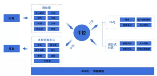 沃豐科技gaussmind助力b2b獨角獸震坤行 ai打造卓越客戶體驗