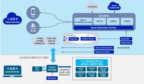 廠多事雜效率難搞 不工軟件帶著高效解決方案來了 數(shù)字化轉(zhuǎn)型全靠它