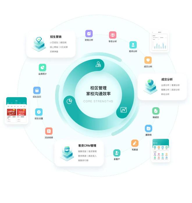 當一輛紅色卡車,駛向遠方,仿佛在宣告培訓行業“重塑”的到來