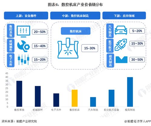預見2023 2023年中國數控機床產業全景圖譜 附市場供需情況 競爭格局和發展趨勢等