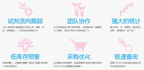 從生物實(shí)驗(yàn)室SaaS管理入手,iLab試圖切入實(shí)驗(yàn)用品B2B電商