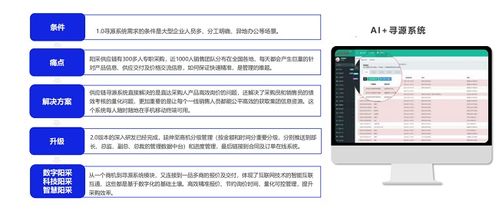 2024數(shù)字化采購(gòu)發(fā)展報(bào)告 專(zhuān)題報(bào)告陽(yáng)采集團(tuán)數(shù)字化采購(gòu)生態(tài)創(chuàng)新與探索實(shí)踐