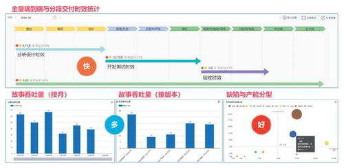 技術應用 價值與數據 雙輪驅動的研發管理轉型