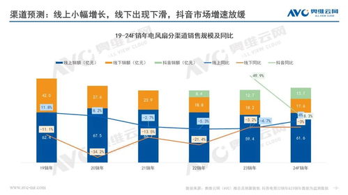 2024年銷年電風扇市場預測 產品高質發展,市場迎來反彈
