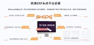 蝦皮亞馬遜采集上貨ERP鋪貨軟件定制開發