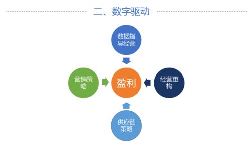 2021年宏業科技數字化大會精彩回顧 二