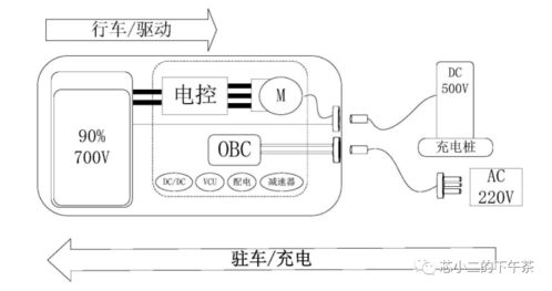 高階mcu產品開發倒逼 圖型化介面需求漲