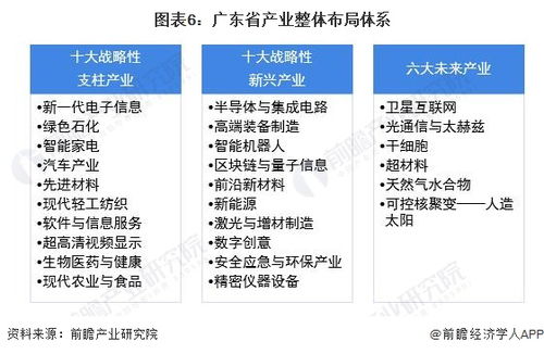 2022年廣東省gdp排名 深圳與廣州的差距進一步拉大