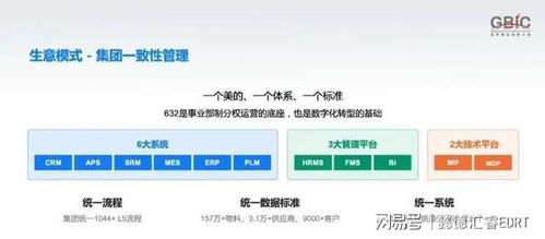 分享 2023 方洪波最新演講 美的數字化轉型10年回顧