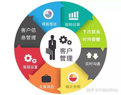 五金工具客服快捷回復消息 實現微信商城主動營銷,微量crm客服管理系統正式推出...