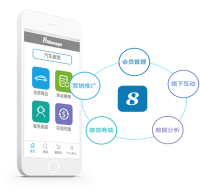 8Manage微信CRM:打破傳統企業營銷套路