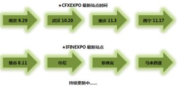 中國 北京 第十屆國際金融b2b博覽會,聚焦產業鏈 連接,讓金融更高效