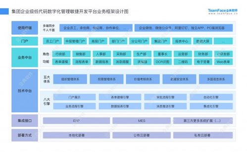 企典軟件低代碼平臺為b2b企業數字轉型升級賦能
