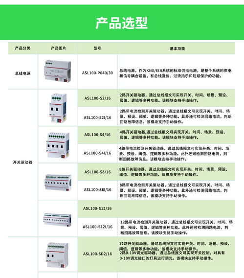 安科瑞智能照明控制系統樓宇建筑燈光控制軟件
