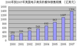 下一代電子商務 理論 運用及基于 ibm websphere commerce 平臺的實踐 上