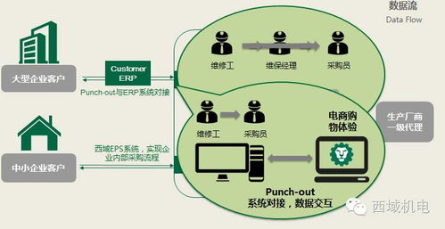 西域持續創佳績,榮獲浦東新區十佳創新示范企業獎