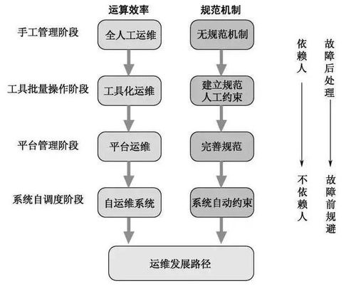 你以為運(yùn)維就是修電腦 大錯(cuò)特錯(cuò) 盤點(diǎn)一個(gè)高級(jí)運(yùn)維的一天