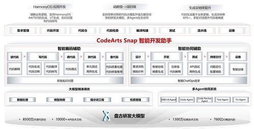 首批通過 華為云codearts snap智能開發(fā)助手通過可信ai智能編碼工具評估,獲當前最高等級
