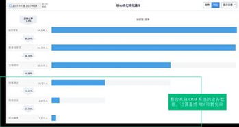 神策分析和crm系統(tǒng)結(jié)合幫助客戶打造成功模式