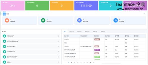 企業(yè)實施crm系統(tǒng)有什么好處