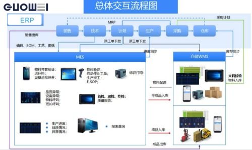 全印展特輯 國(guó)威智能推出軟硬件一體化智能印廠解決方案